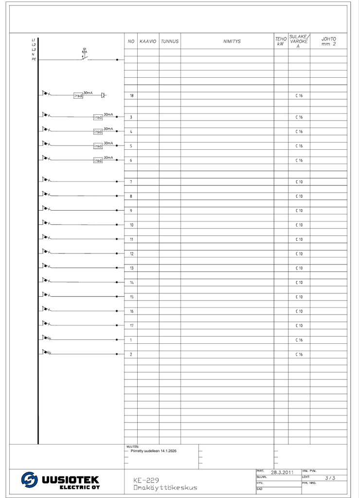 63A Norelco omakäyttökeskus