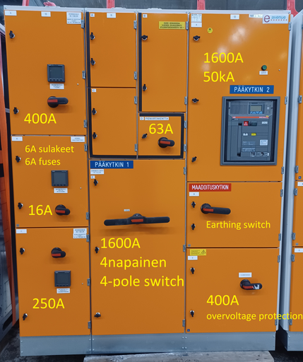 [KE-171] 1600A 230_400V Icw 50kA Ipk 105kA panels 10-12 EAvenue NK1.1C 5/5 low voltage center